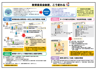 教育委員会制度，こう変わる