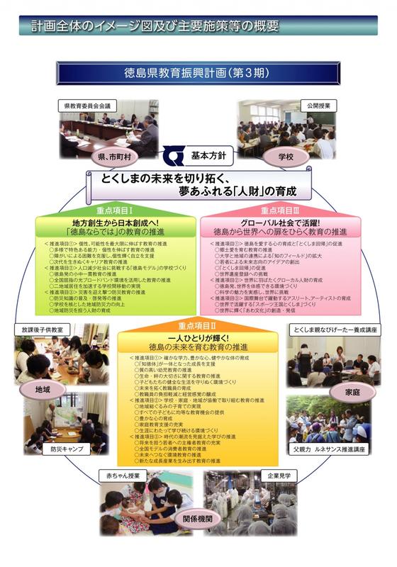 振興計画(第3期)イメージ図