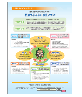 振興計画イメージ